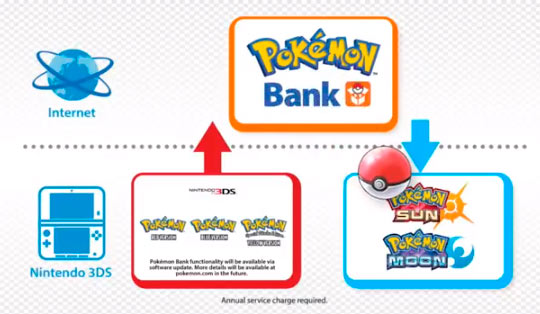 pokebank