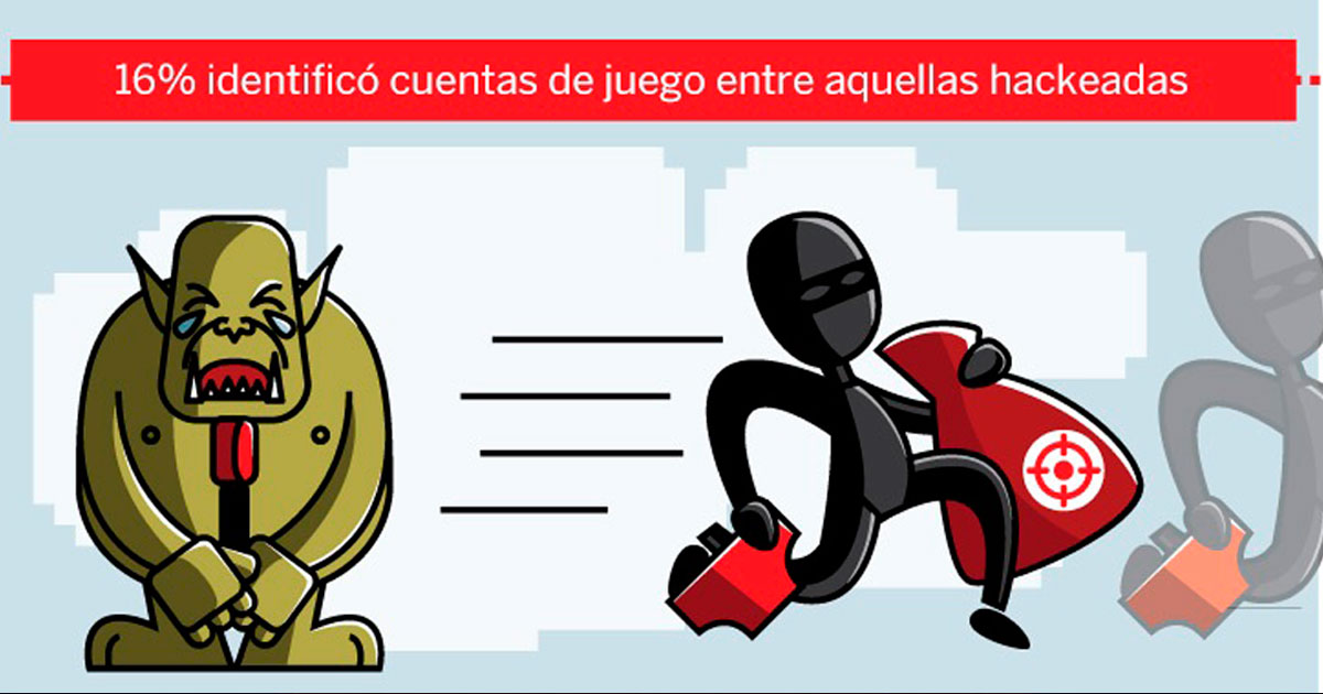Alerta a Jugadores en línea por Ciberamenazas