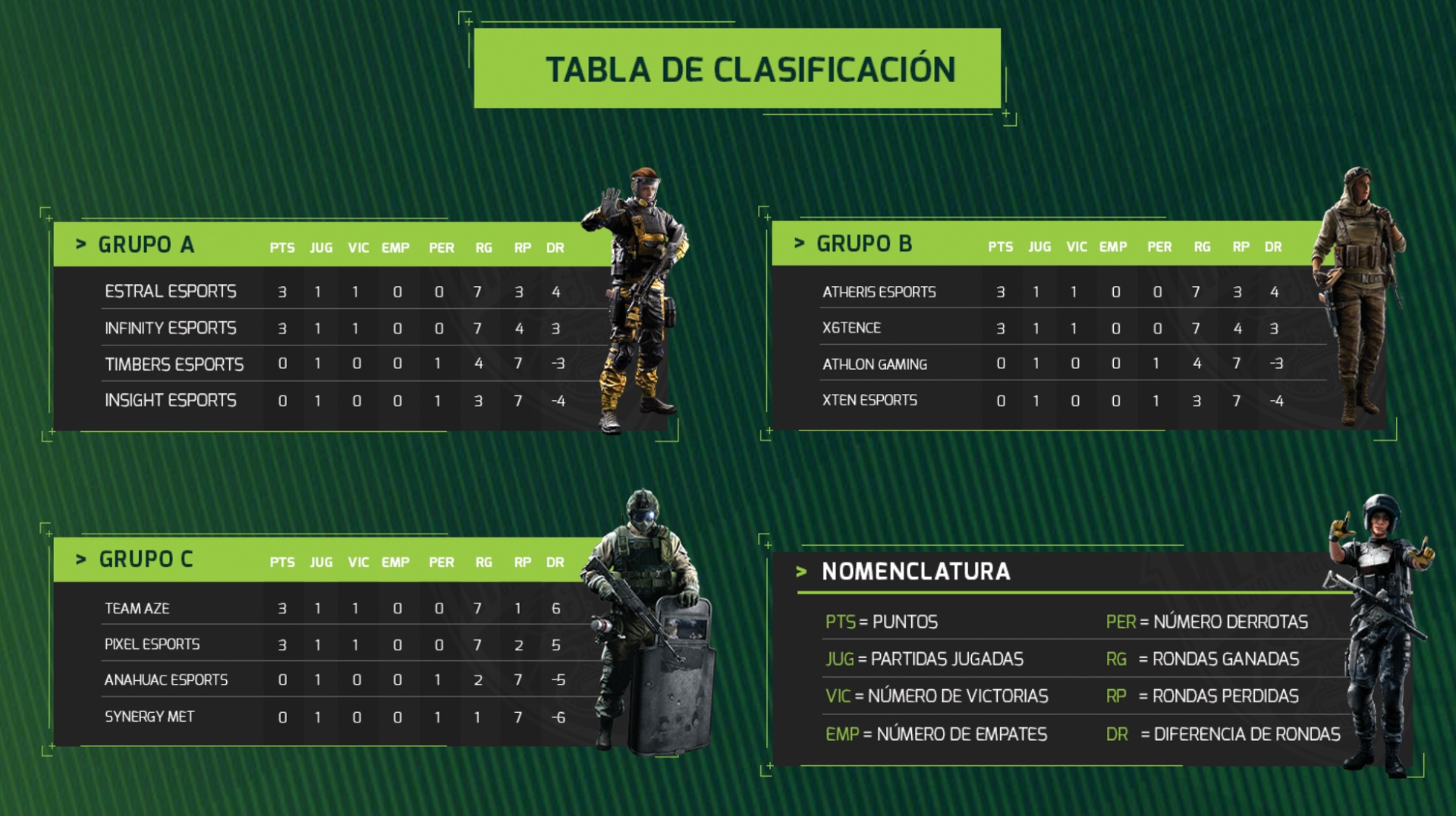noticia gamer