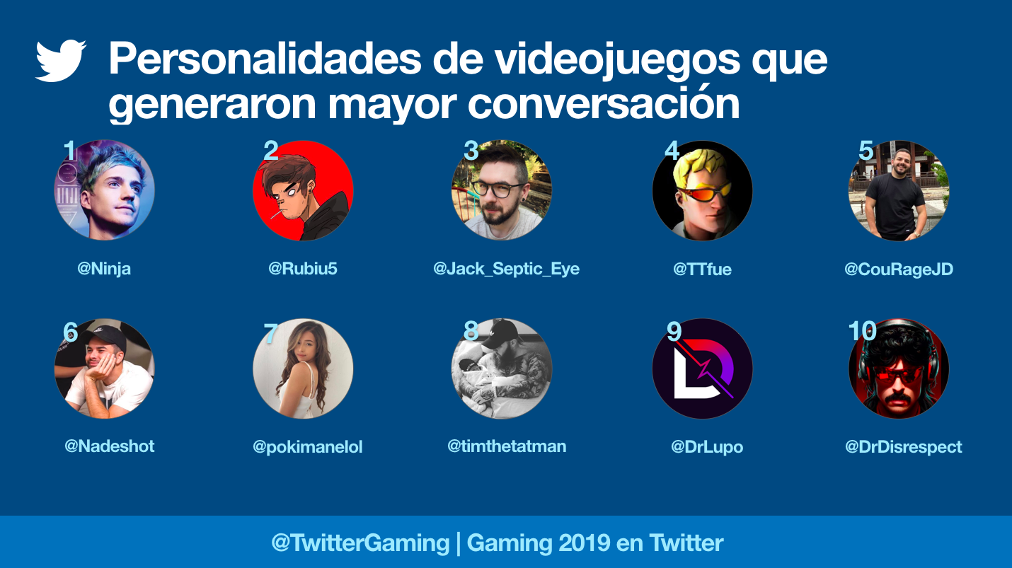 La pasión por los videojuegos se vivió en Twitter en 2019