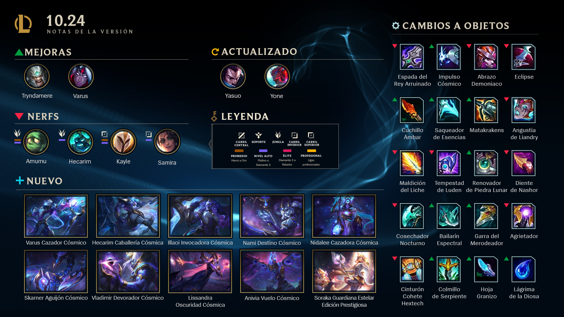 Cambios y actualizaciones en la versión 10.24 de League of Legends