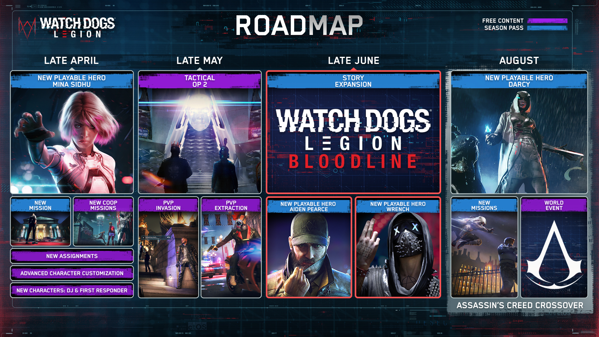 Fin De Semana Gratuito De WATCH DOGS: LEGION