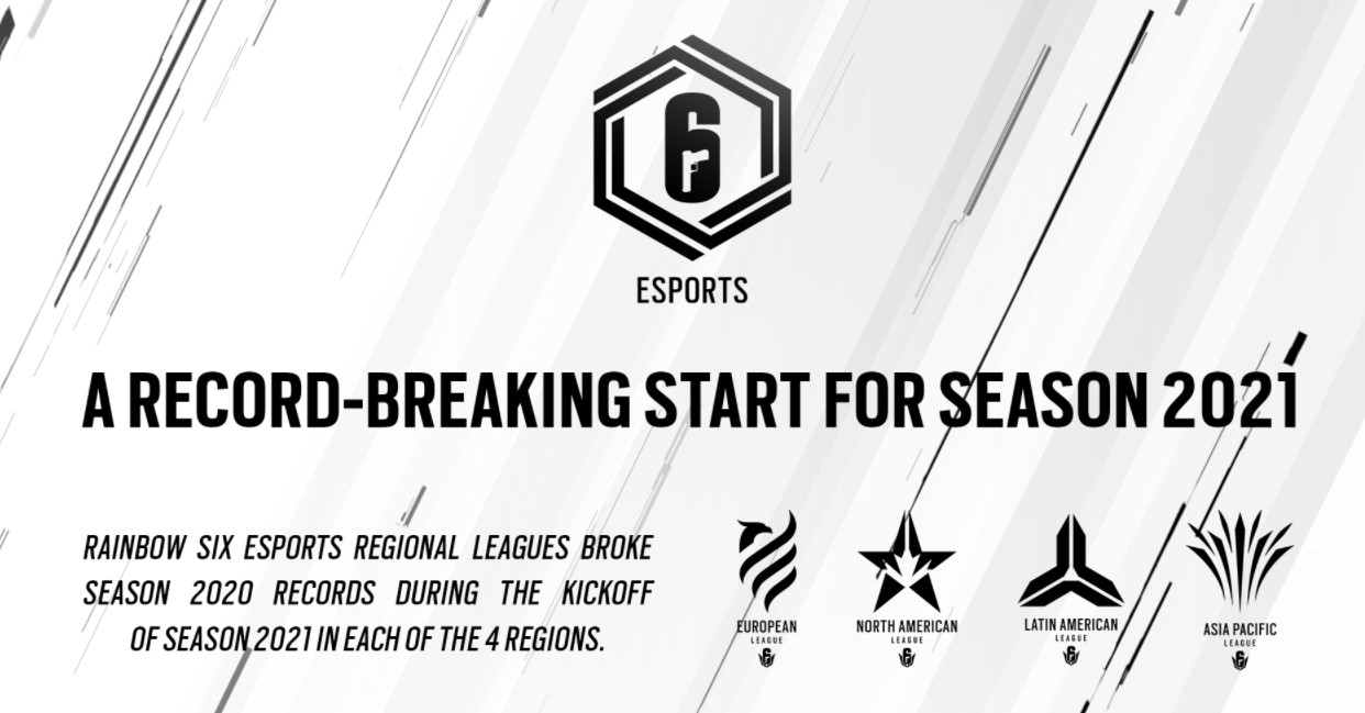 Récord de audiencia en el inicio de la temporada 2021 esports de rainbow six siege