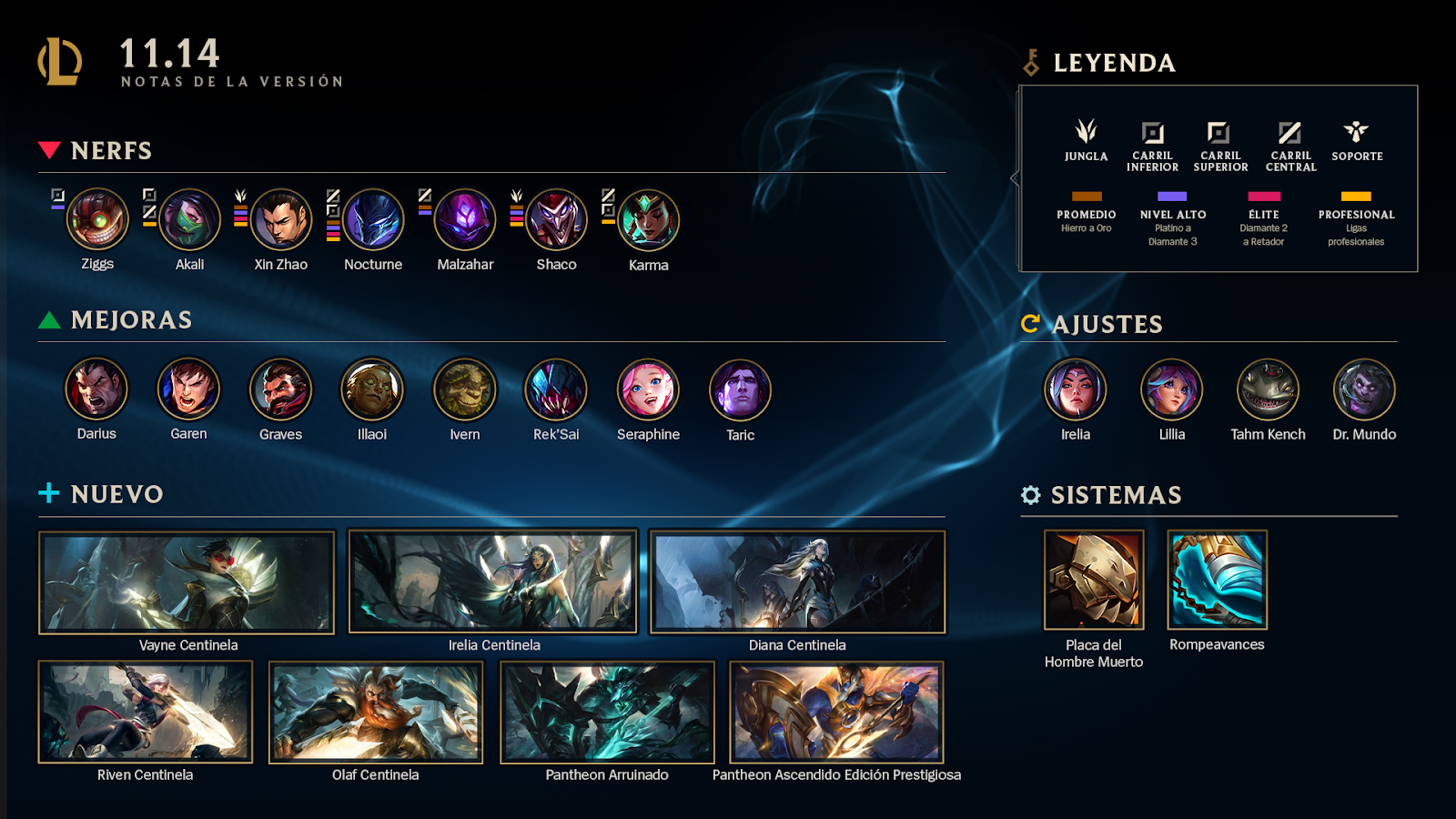 League of Legends: notas de la versión 11.14