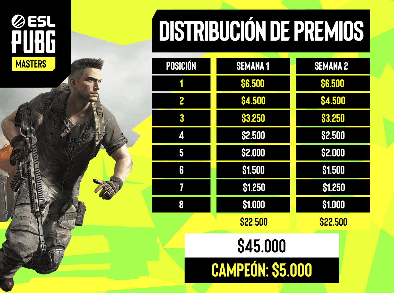 noticia gamer