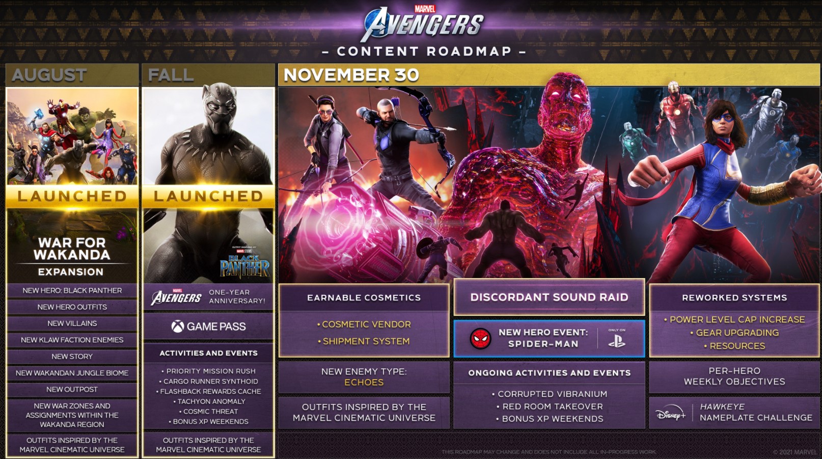 Spider-man en Playstation y Una Nueva Raid De Klaw en Marvel’s Avengers