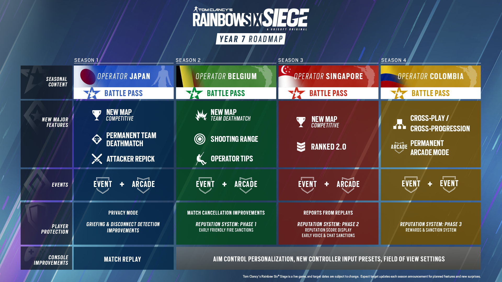 Tom Clancy’s Rainbow Six Siege Anuncia sus Planes para 2022