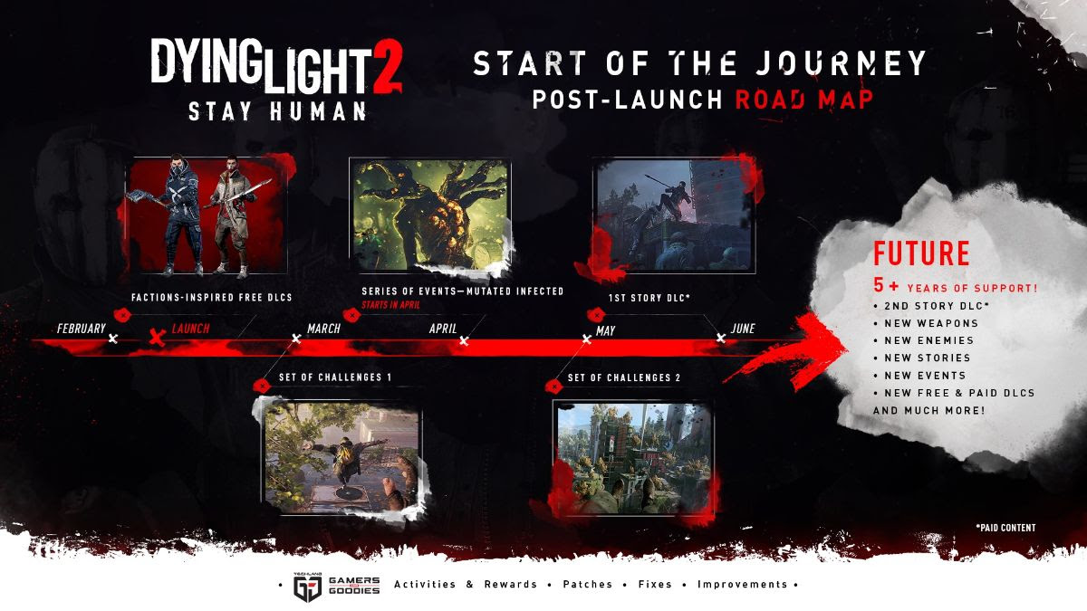 Dying Light 2 Stay Human lanza su primer DLC cosmético totalmente gratis