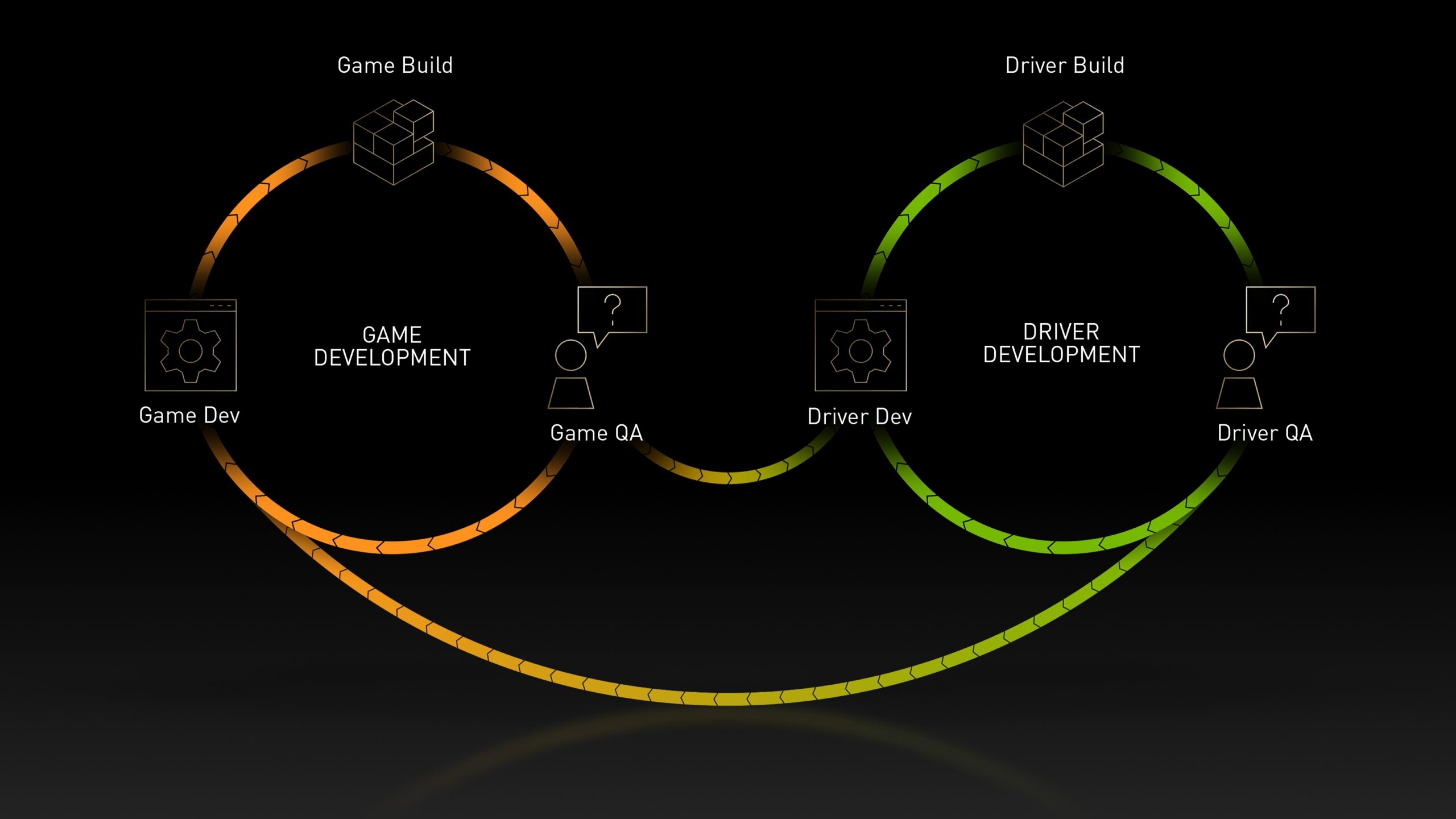 NVIDIA explica como los controladores ‘Game Ready’ mejoran experiencia de juego