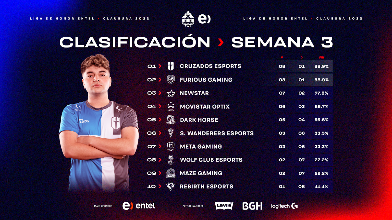 noticia gamer