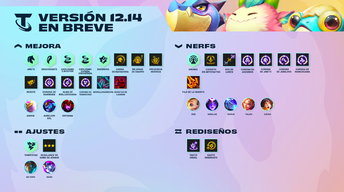 NOTAS DE LA VERSIÓN 12.14 DE TEAMFIGHT TACTICS