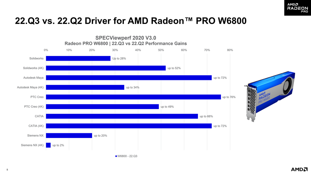 Nuevo Software AMD: PRO Edition Driver