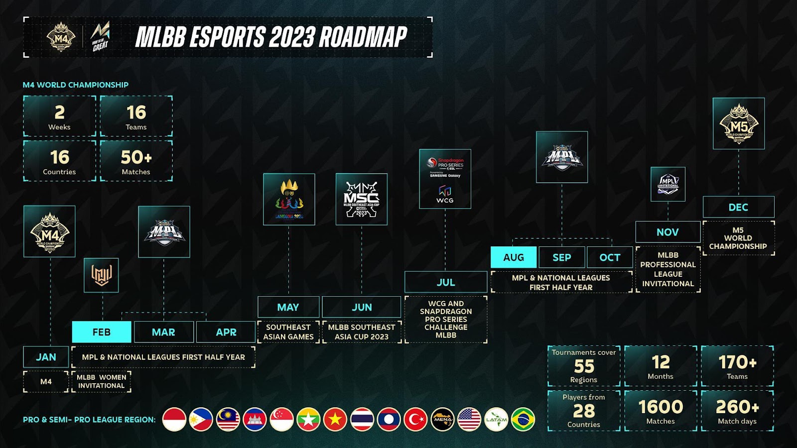noticia gamer