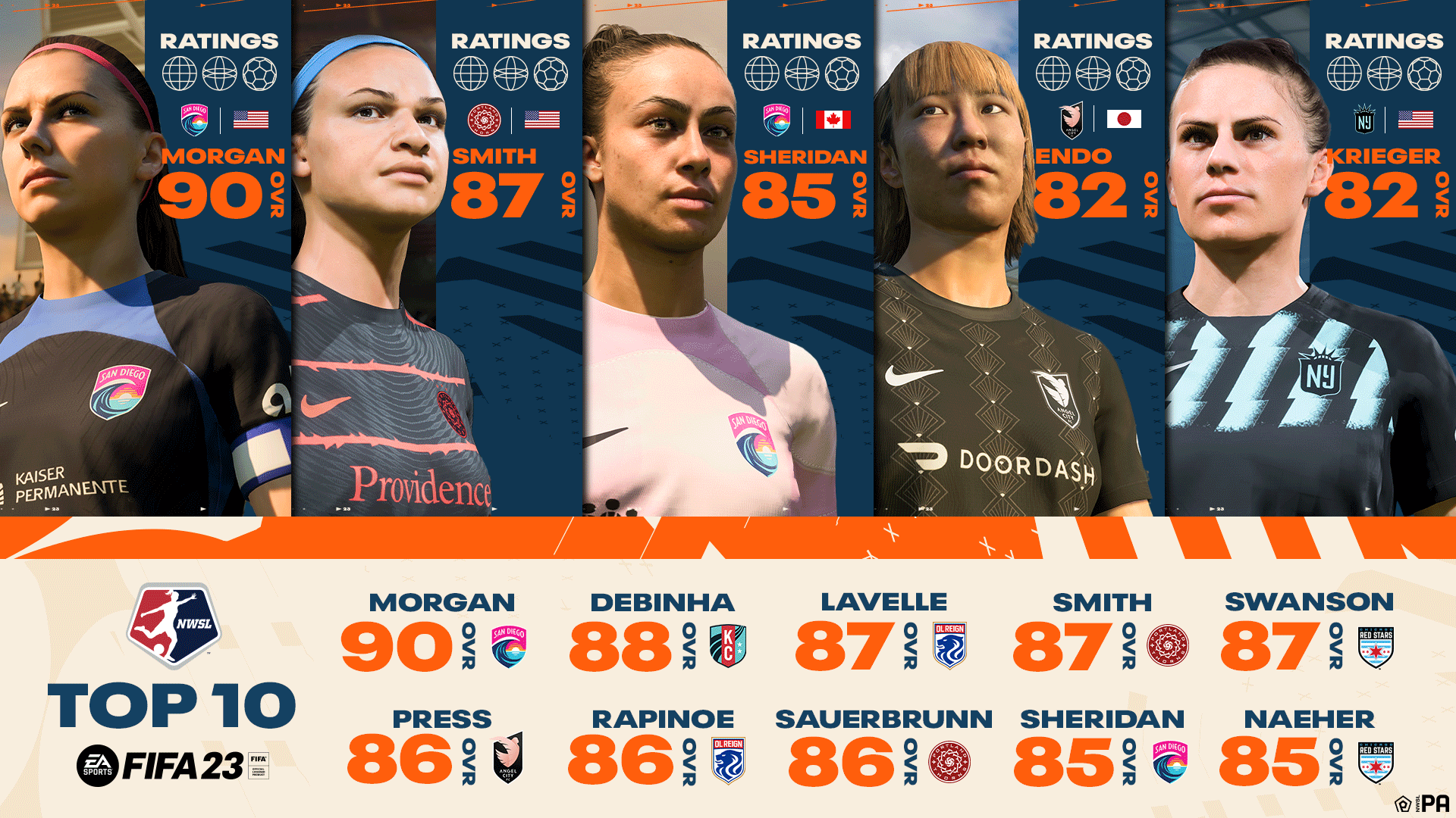 Ea Sports Revela Los Ratings De Las Jugadoras Para La National Women’s Soccer League
