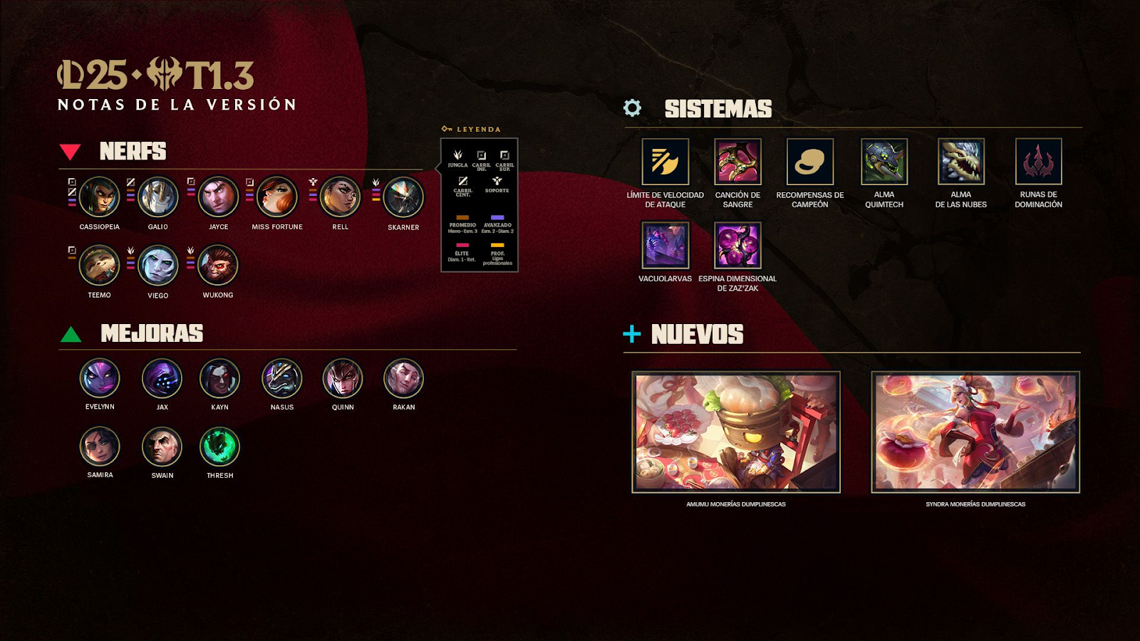 Notas de actualización para la versión 2025.T1.3 de League of Legends