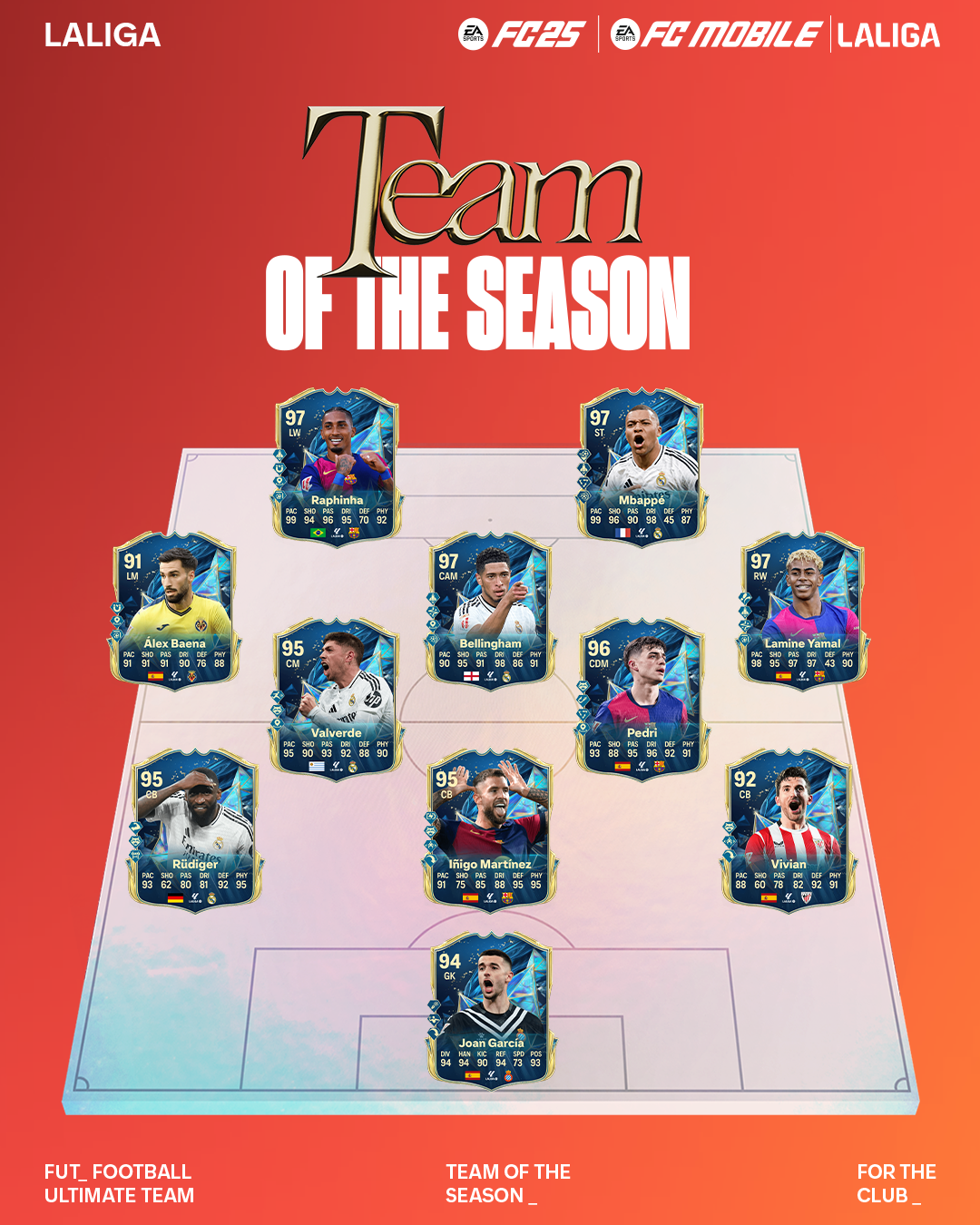 EA SPORTS FC™ 25 y EA SPORTS FC Mobile presentan los Equipos de la Temporada de La Liga, Liga F y Liga Portugal (TOTS)